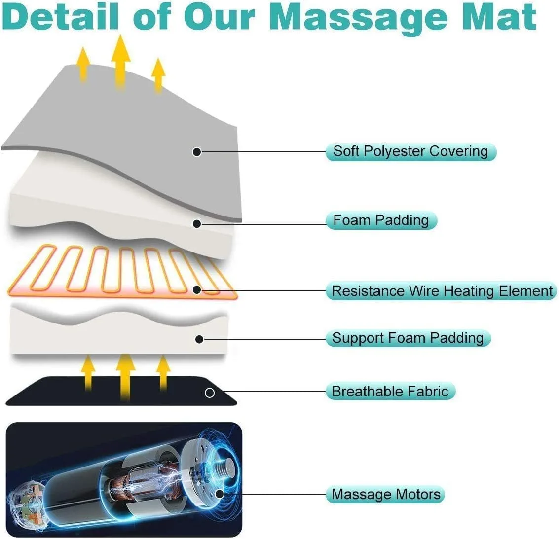 Full Body Massager Bed Mattress At Home Adjustable Remote Controller Vibration Heat Massage Sofa Mat Cushion Smart Super Soft Surface thumbnail 7