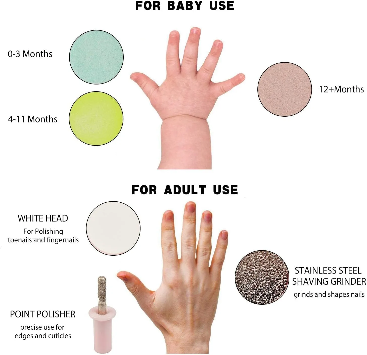 Baby Electric Nail File Drill for Baby No Sharp Claws Hurt, Nail Care Professional Manicure Pedicure System for Beauty Nail Art, 6 in 1 Safety Cutter Trimmer Clipper for Toes and Fingers thumbnail 2